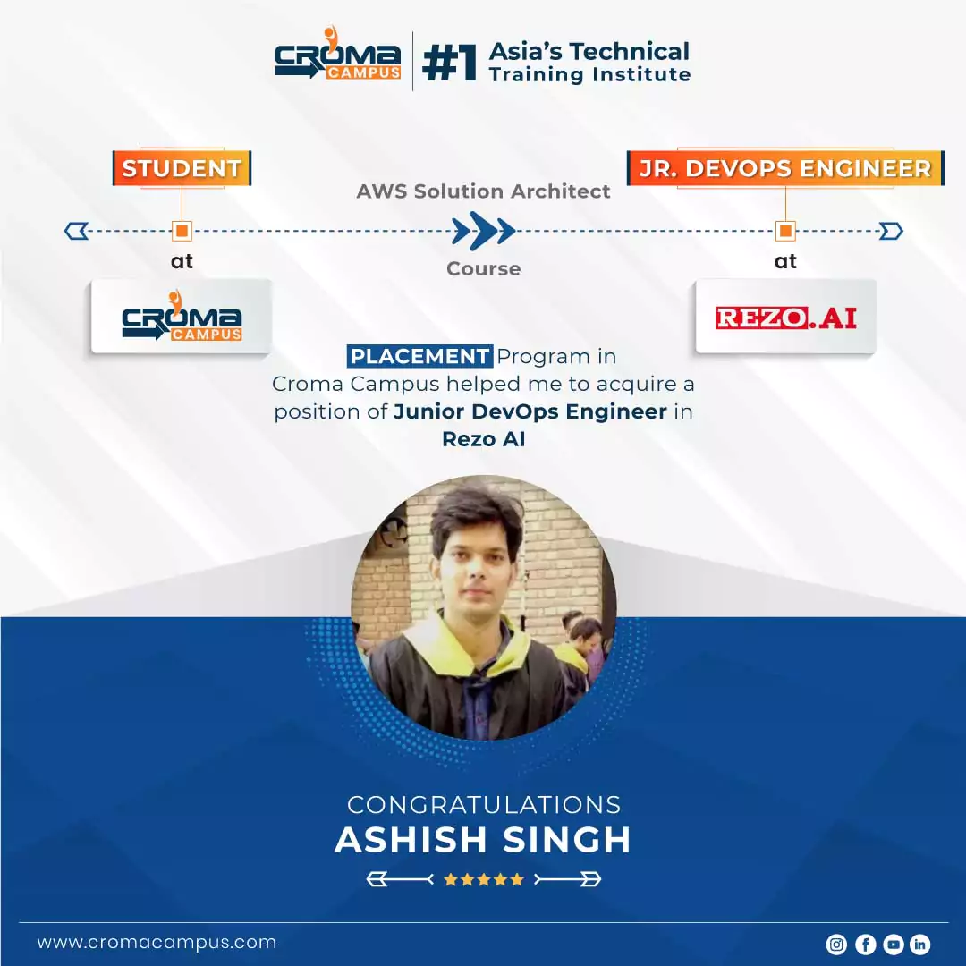 congratsicon